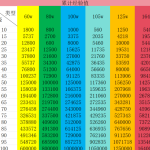 精灵累计经验值计算表-一泽资源站