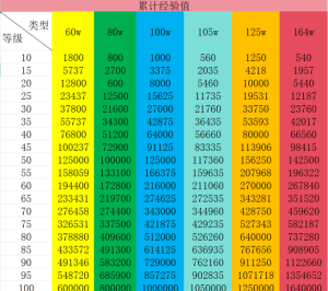 图片[1]-精灵累计经验值计算表-Pokemmommo论坛-一泽资源站