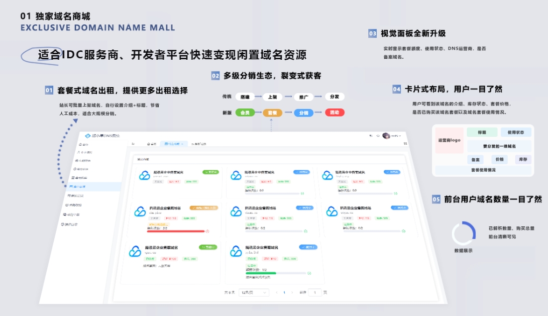 二级域名分发系统网站源代码 派小星DNS二级域名分发V2.0重构版-一泽资源站